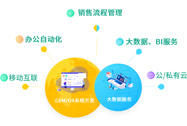 简信业务范围