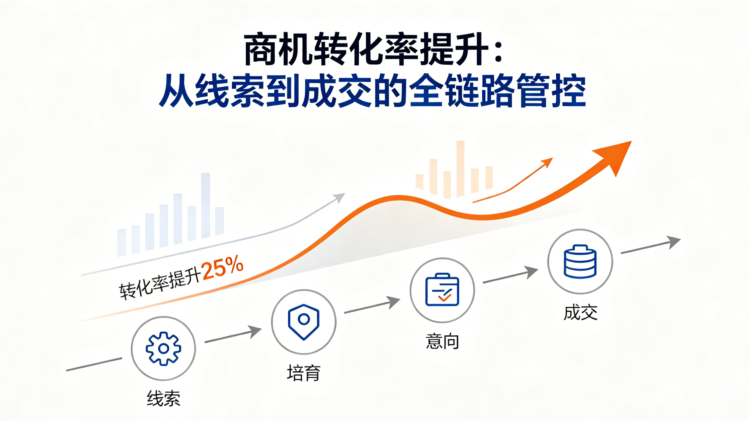 从线索流转到高效成交：全链路管控驱动商机转化升级