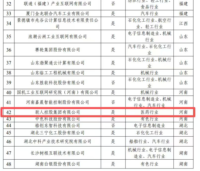 工业和信息化部办公厅关于公布首批制造业数字化转型促进中心建设主体名单的通知图片1